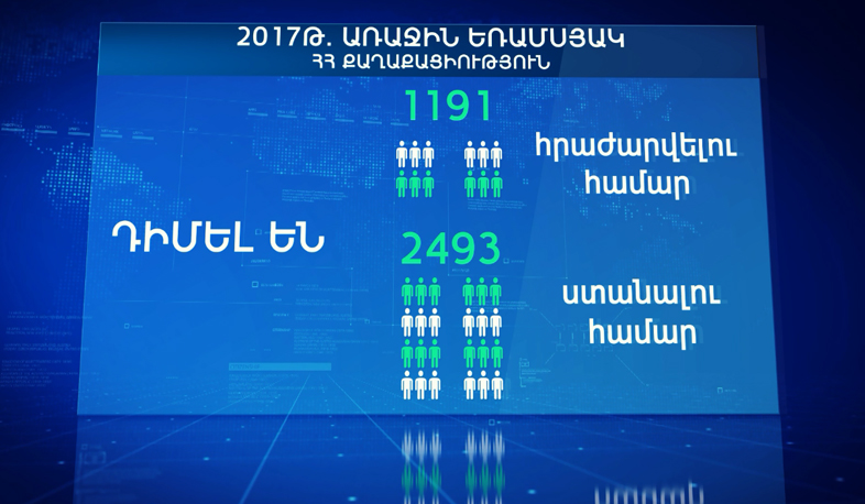 Official statistics on the application for obtaining and renouncing RA citizenship