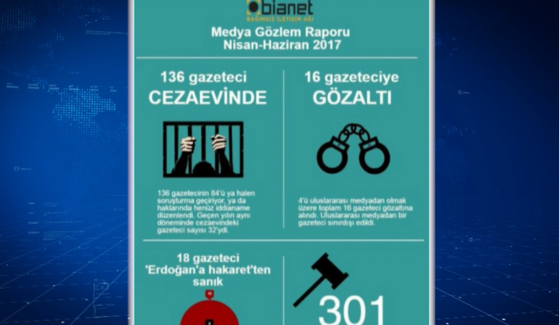 Թուրքիայի բանտերում 136 լրագրող կա