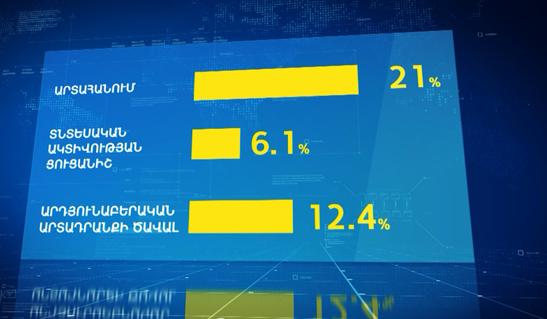 Export from Armenia grows in double digits