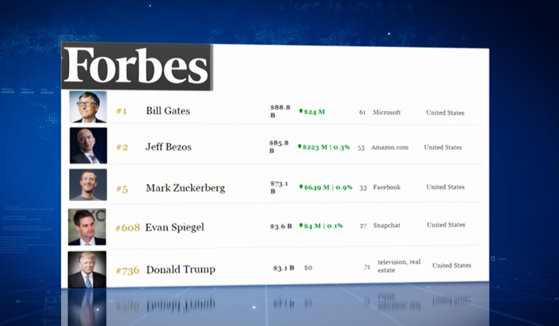 Forbes-ը հրապարակել է ամենահարուստ ամերիկացիների նոր ցուցակը