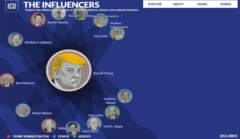 Համաշխարհային էլիտայի օֆշորային գաղտնիքները բացահայտվում են