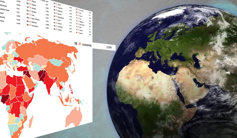 Ահաբեկչության վտանգը մեծ չէ