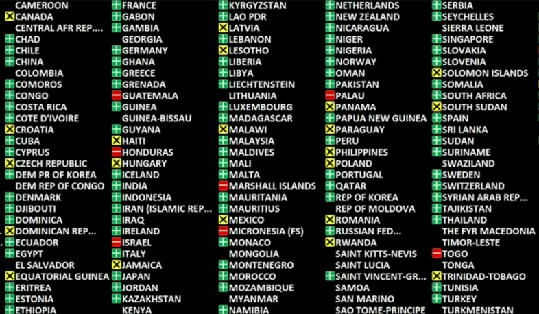 UN votes against recognizing Jerusalem as Israel’s capital