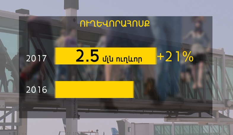 Flight number grew in 2017