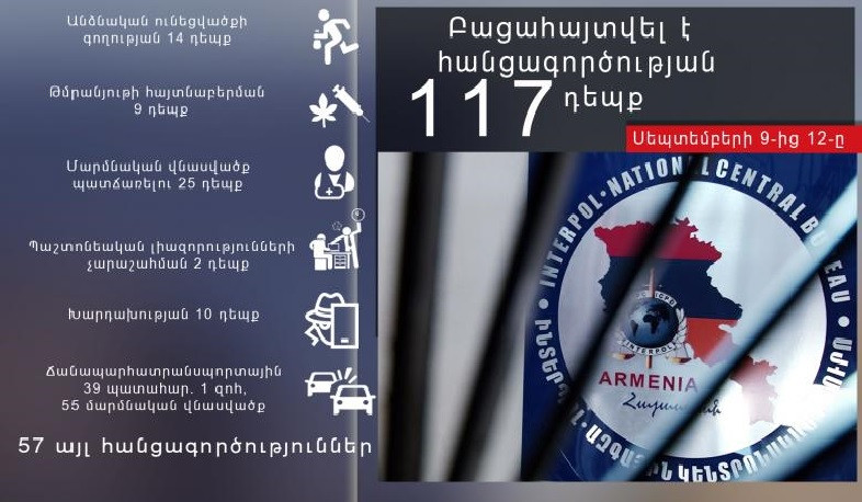 Անցած 3 օրում հանրապետությունում արձանագրվել է 39 ՃՏՊ, 1 մարդ զոհվել է, 55-ը՝ վիրավորվել