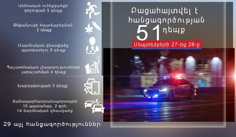 Մեկ օրում տեղի է ունեցել 10 ՃՏՊ, 2 մարդ զոհվել է, 14-ը՝ վիրավորվել