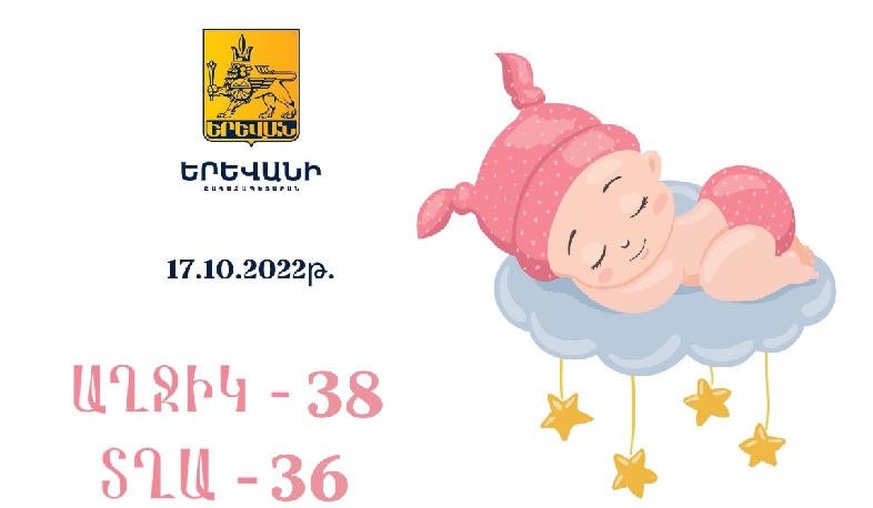 Երեկ Երևանում ծնվել է 74 երեխա