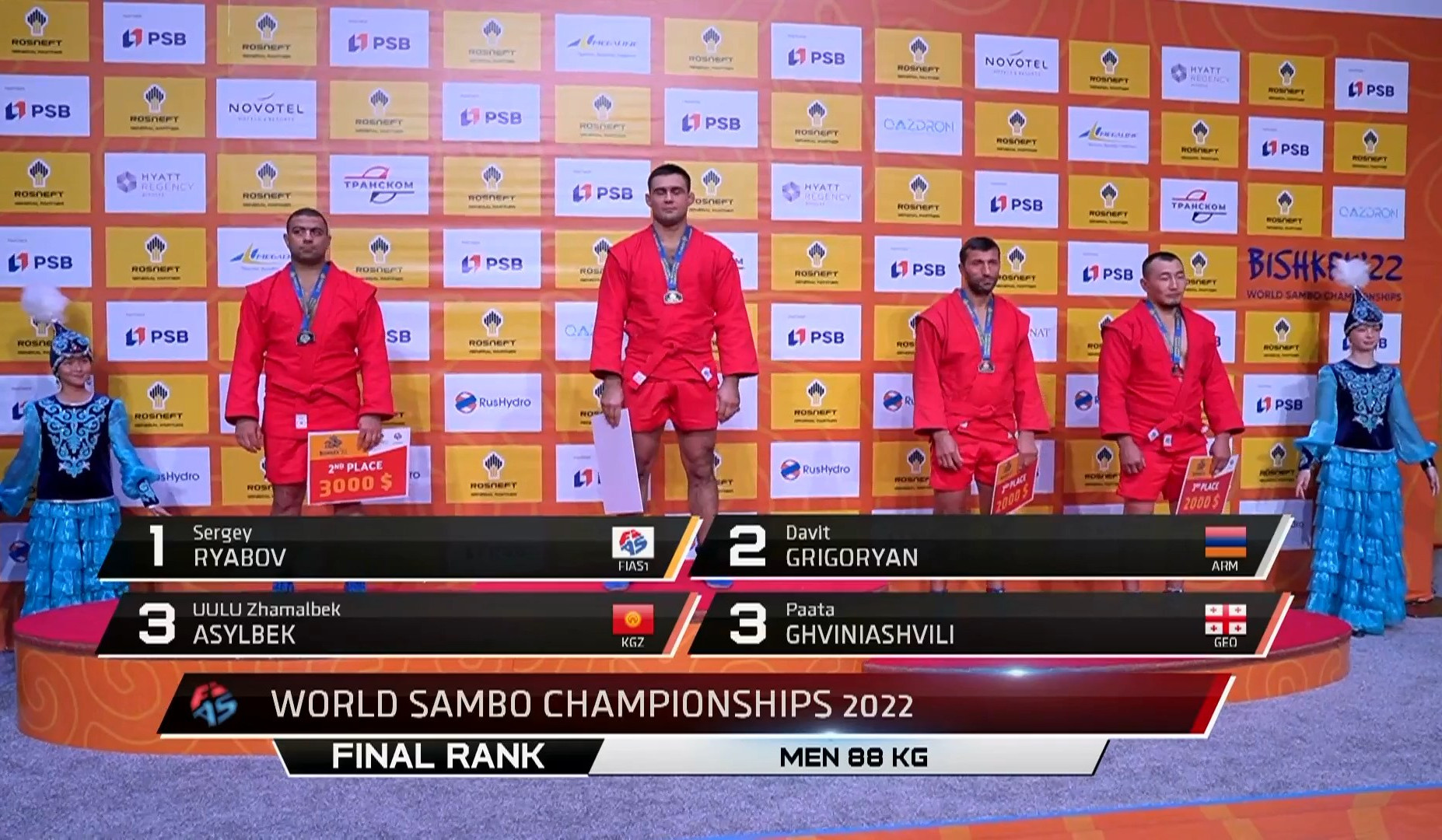 Davit Grigoryan from Artsakh is silver medalist of the World Championship: World Sambo Championship
