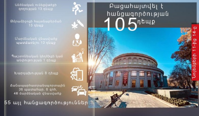 Նոյեմբերի 11-14-ը ոստիկանները բացահայտել են հանցագործության 105 դեպք