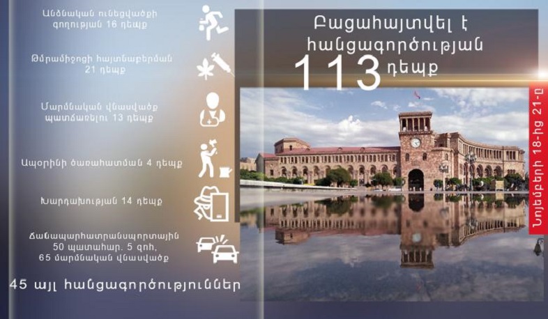 Նոյեմբերի 18-21-ը ոստիկանները բացահայտել են հանցագործության 113 դեպք