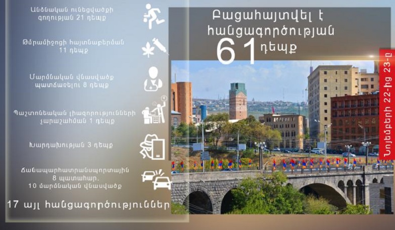 Մեկ օրում ոստիկանները բացահայտել են հանցագործության 61 դեպք