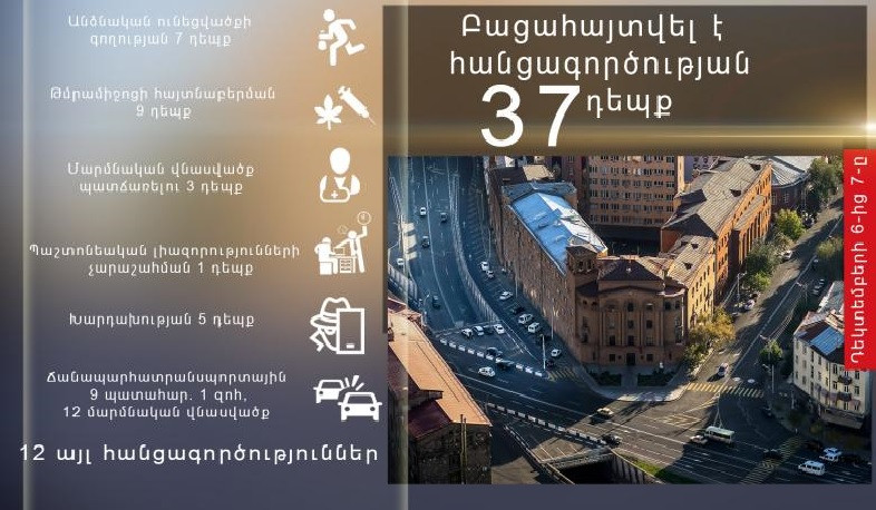 Մեկ օրում հանրապետությունում արձանագրվել է 9 ՃՏՊ. 1 մարդ զոհվել է, 12-ը՝ վիրավորվել