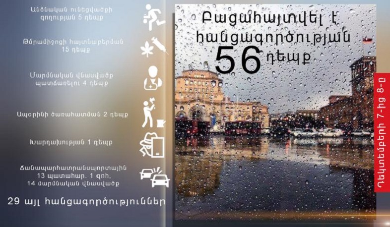 Մեկ օրում ոստիկանները բացահայտել են հանցագործության 56 դեպք