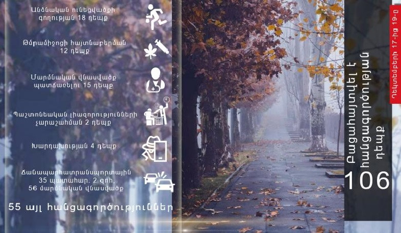 Անցած 3 օրվա ընթացքում հանրապետությունում արձանագրվել է 35 ՃՏՊ, 2 մարդ զոհվել է, 56-ը՝ վիրավորվել