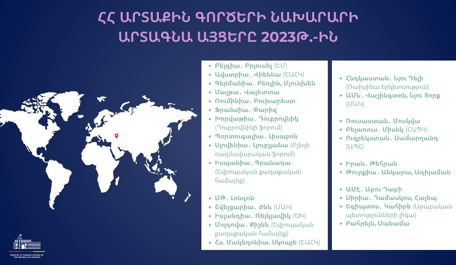 2023-ին Արարատ Միրզոյանը կատարել է 40 պաշտոնական և աշխատանքային այց այլ երկրներ և միջազգային կազմակերպություններ