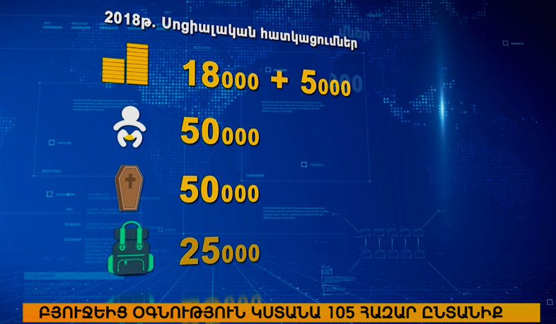 Важные вопросы на правительственной сессии