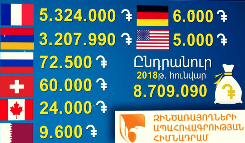 Զինծառայողների հիմնադրամի խոշոր նվիրատուները