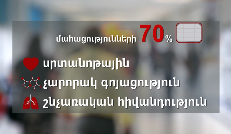 Ոչ վարակիչ հիվանդությունների դեմ պայքարի ծրագիր