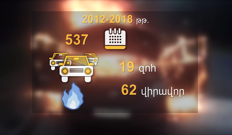 Ավտոմեքենաների գազաբալոնները՝ պարտադիր վկայագրված