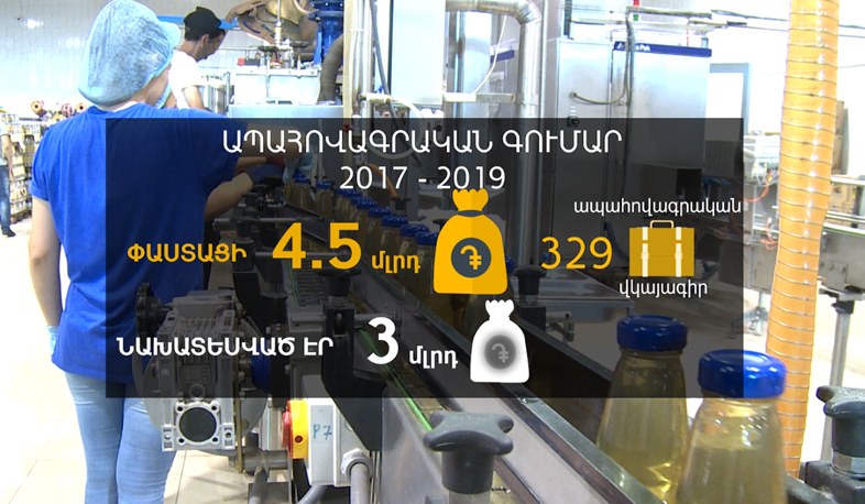 Guaranteed and insured export