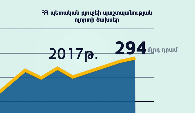 A decade of Armed Forces