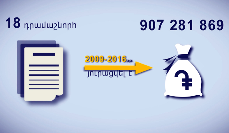 ԵՄ դրամաշնորհների հափշտակության գործը դատարանում է