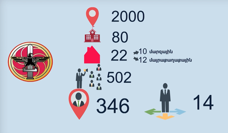 РПА - «конструктивная и бескомпромиссная» оппозиция