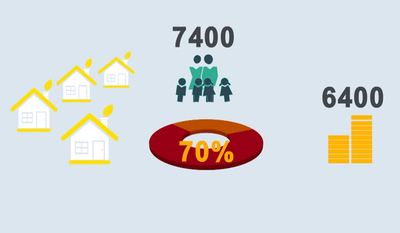 Многочисленные проблемы многодетных семей