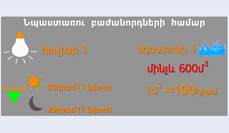 Газ и электричество станут дешевле для необеспеченных семей