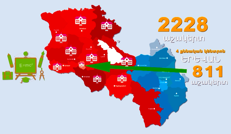 Միասնական քննություններ. մաթեմատիկա