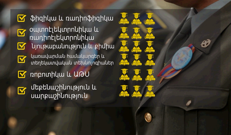 Գիտատեխնոլոգիական վաշտում 156 դիմորդ է՝ 18 տեղի համար