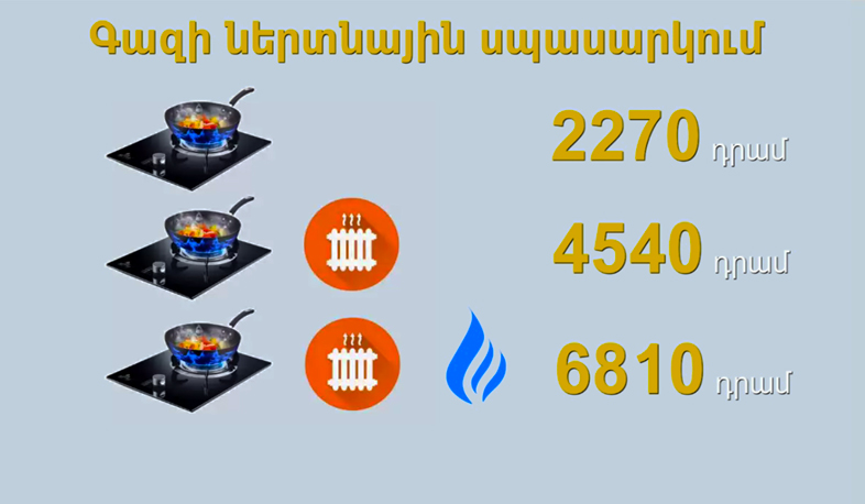 Emergency Ministry offers to carry out residential gas supply service