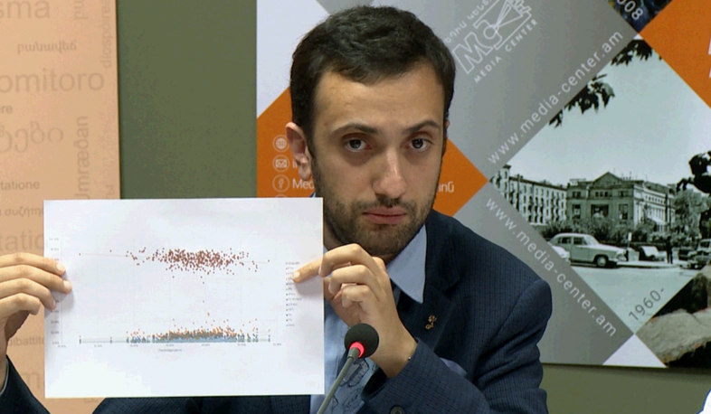 Выборы были проведены согласно Избирательному кодексу