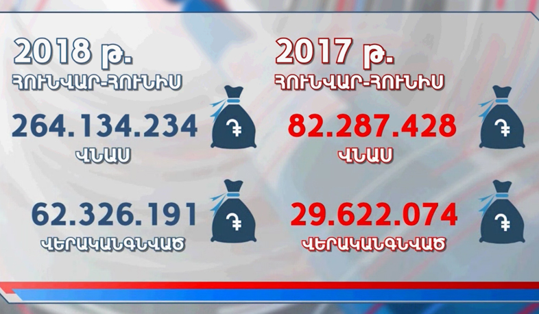 Զինդատախազությունն ամփոփել է աշխատանքի արդյունքները