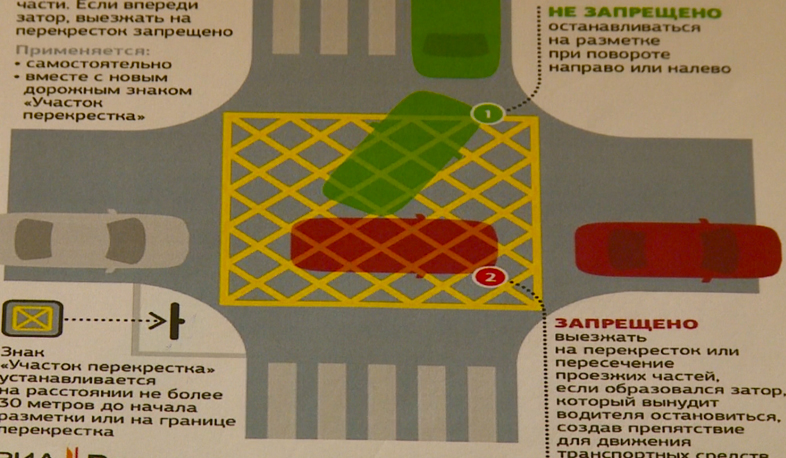 Причины пробок и их решение