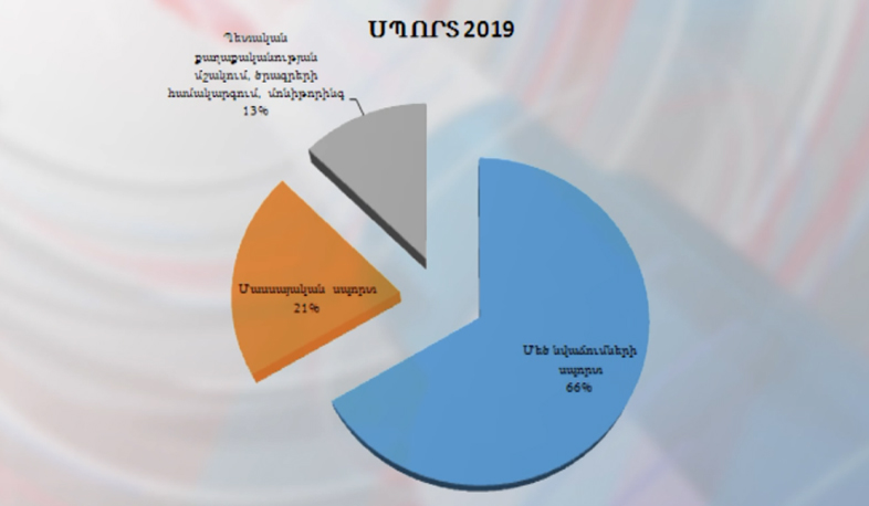 4 մլրդ 360 մլն դրամ ՀՀ սպորտի նախարարությանը