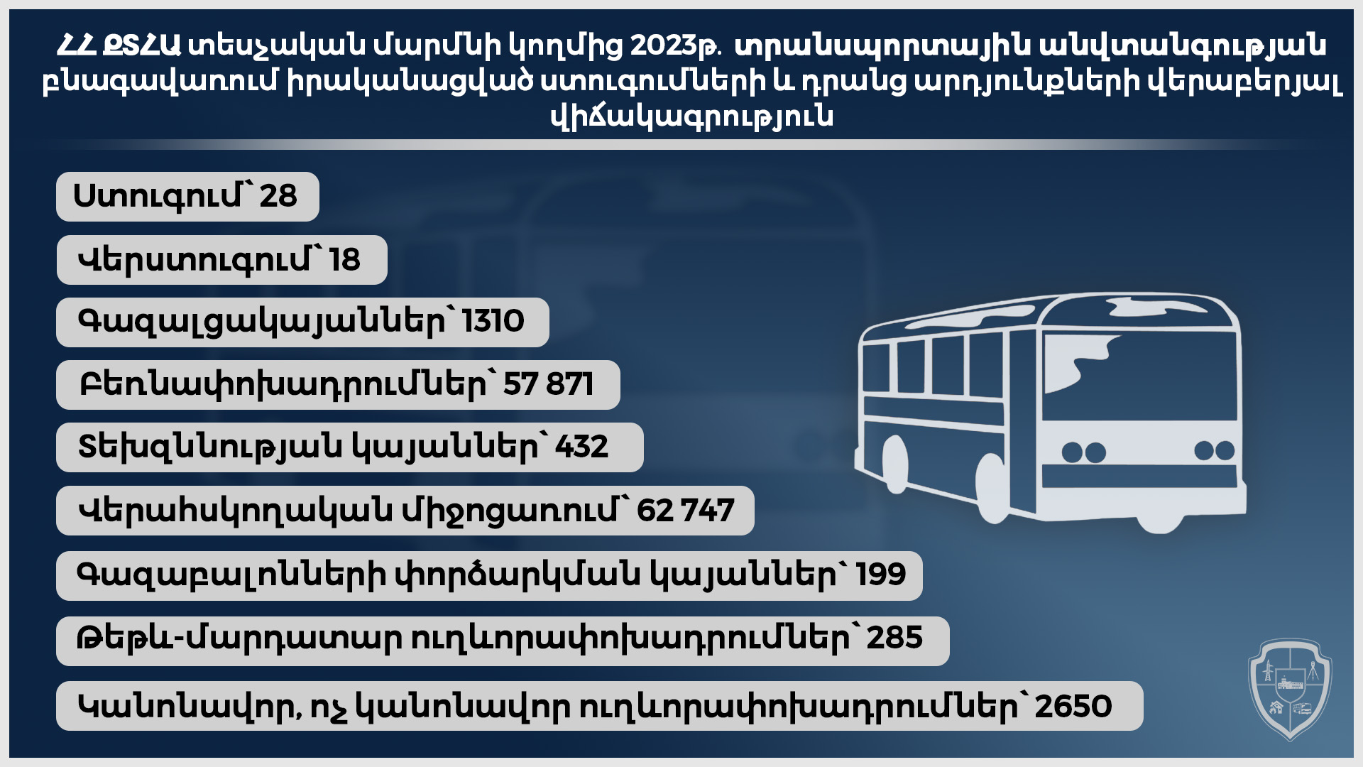 ՔՏՀԱ տեսչական մարմինն ամփոփել է 2023 թ. աշխատանքը