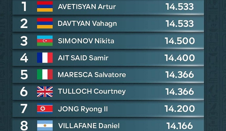 Արթուր Ավետիսյանը և Վահագն Դավթյանը եզրափակչում են. Աշխարհի գավաթ