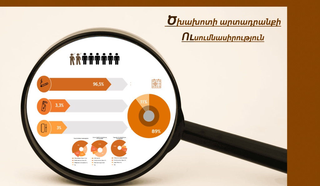 ՄՊՀ-ն հրապարակել է ծխախոտի արտադրանքի ոլորտի ուսումնասիրության արդյունքները