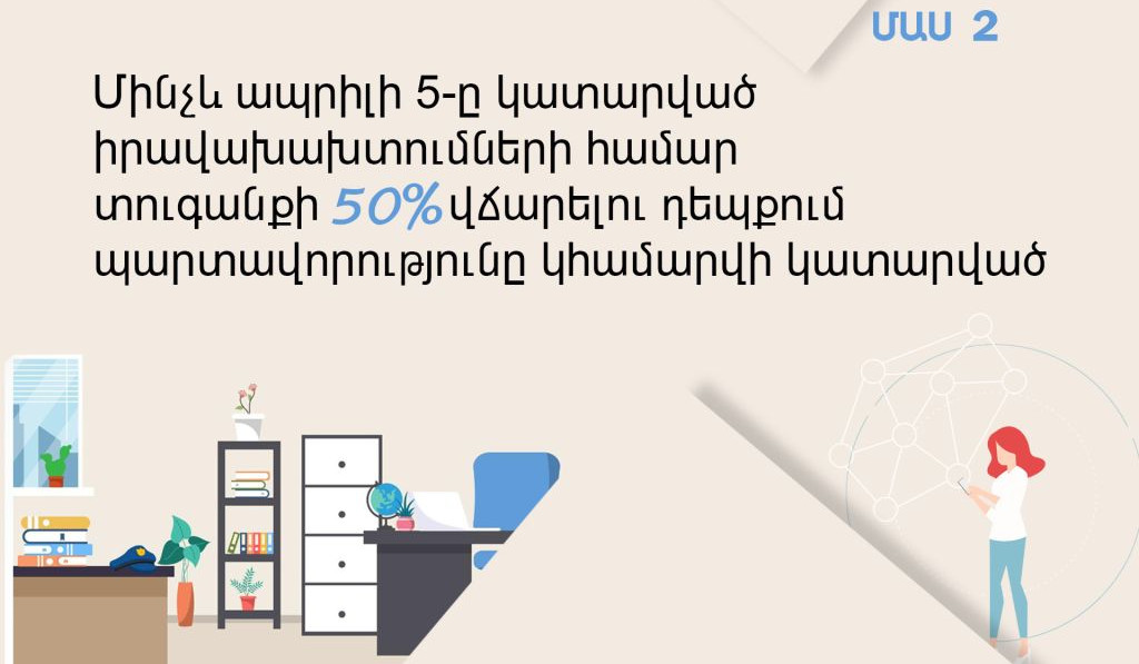 Տուգանքի 50 տոկոսը վճարելու դեպքում պարտավորությունը կհամարվի կատարված. ՆԳՆ ոստիկանություն
