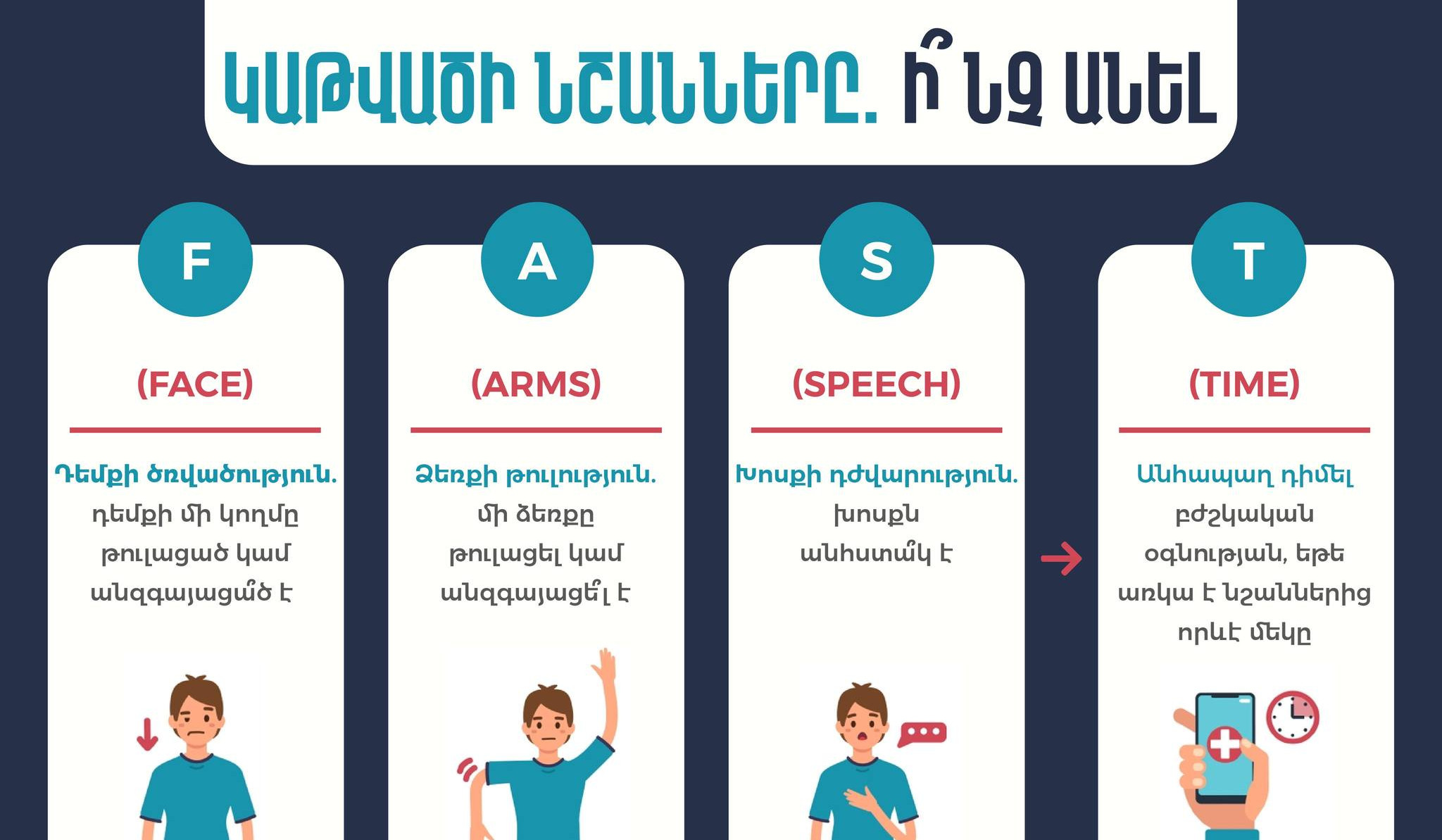 Ինչ անել գլխուղեղի կաթվածի նշանների դեպքում. ԱՆ իրազեկումը