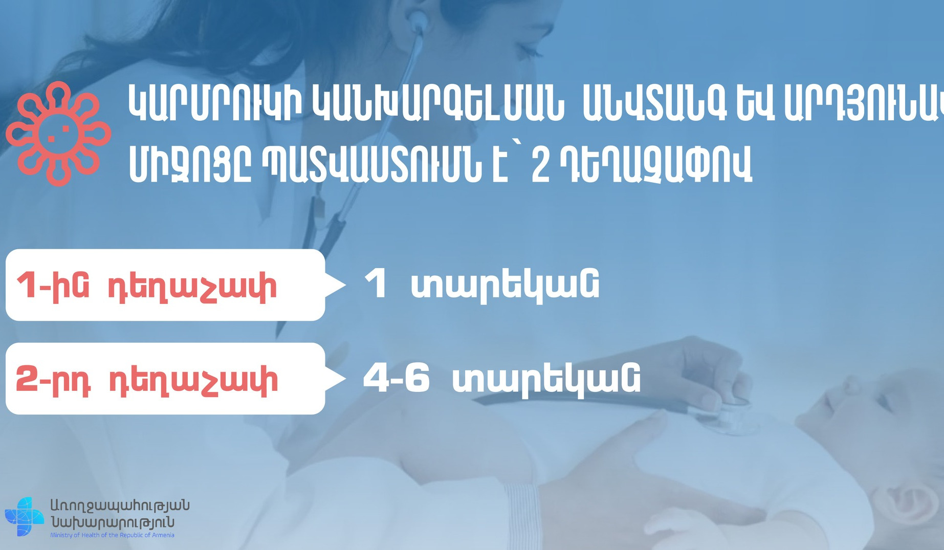 Կարմրուկի կանխարգելման միակ և արդյունավետ միջոցը երկու դեղաչափով պատվաստումն է. ԱՆ