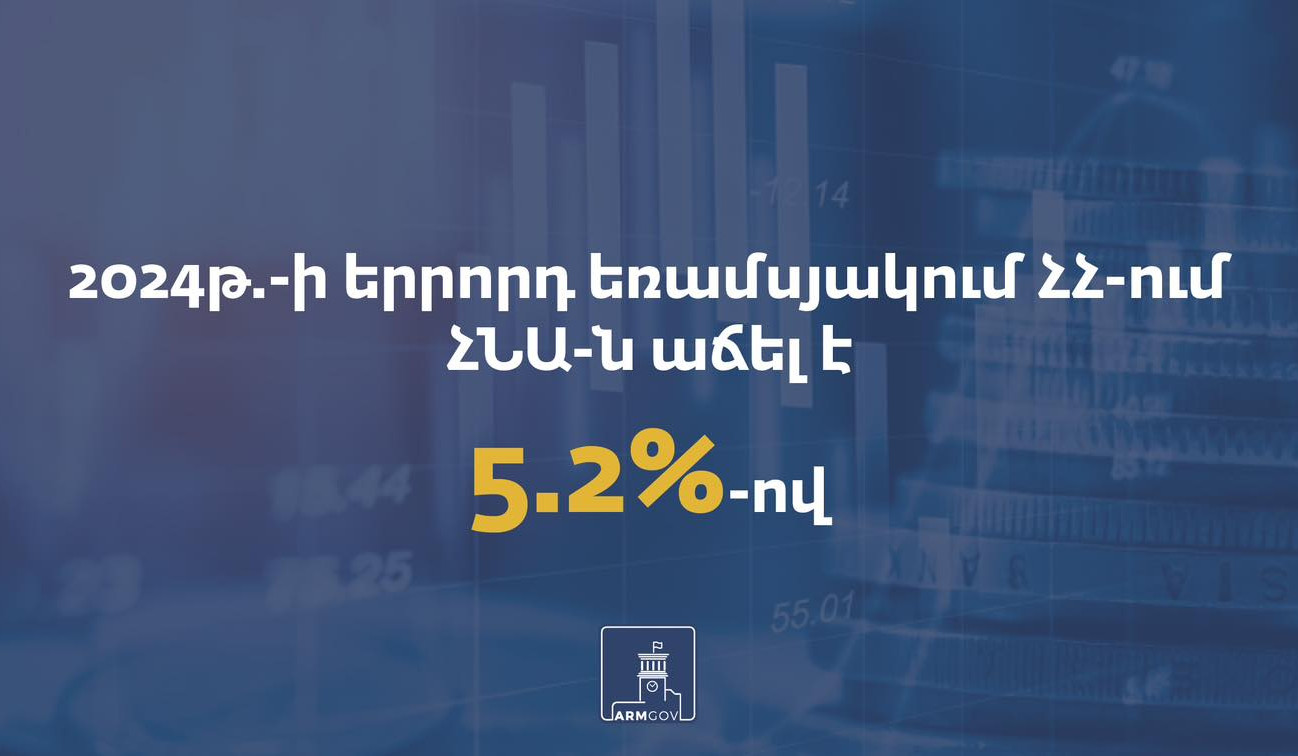 Armenia's GDP grows 5,2% in Q3 of 2024 as compared to same period last year