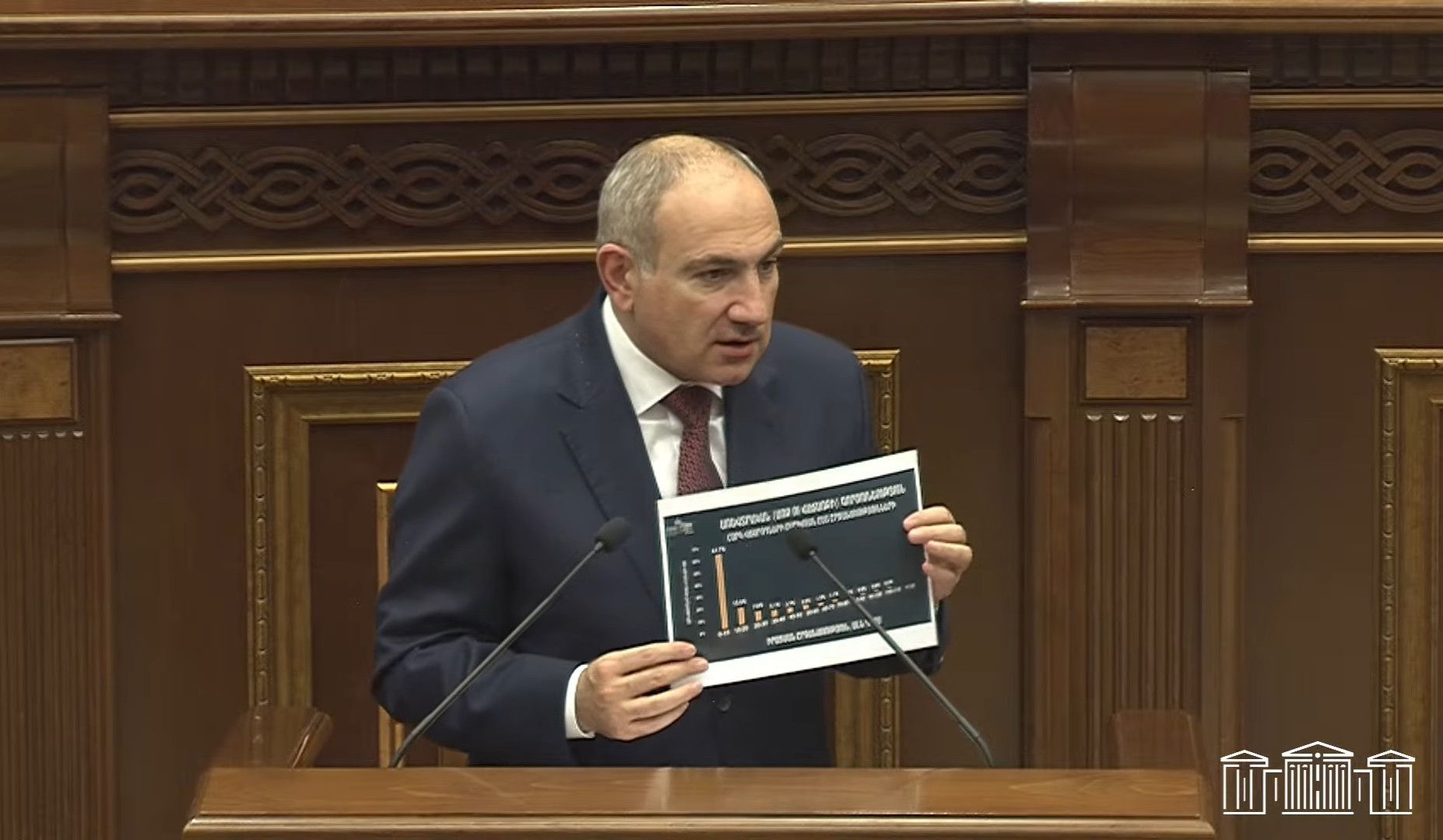 Շրջանառության հարկ վճարողների 61,7 տոկոսը տարեկան ցույց է տալիս մինչև 10 մլն դրամի շրջանառություն. Փաշինյան