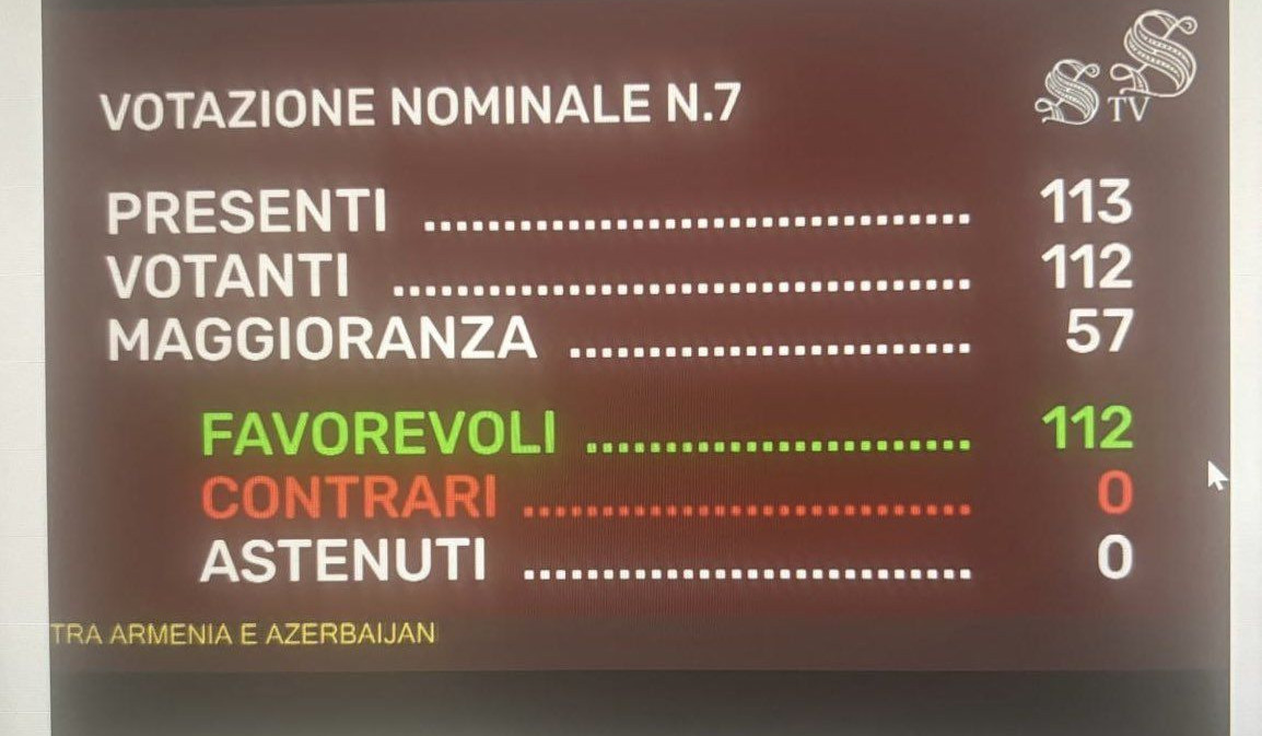 Իտալիայի Սենատը միաձայն ընդունել է «Հայաստանի և Ադրբեջանի միջև խաղաղ գործընթացին աջակցելուն ուղղված նախաձեռնությունների մասին» բանաձևը