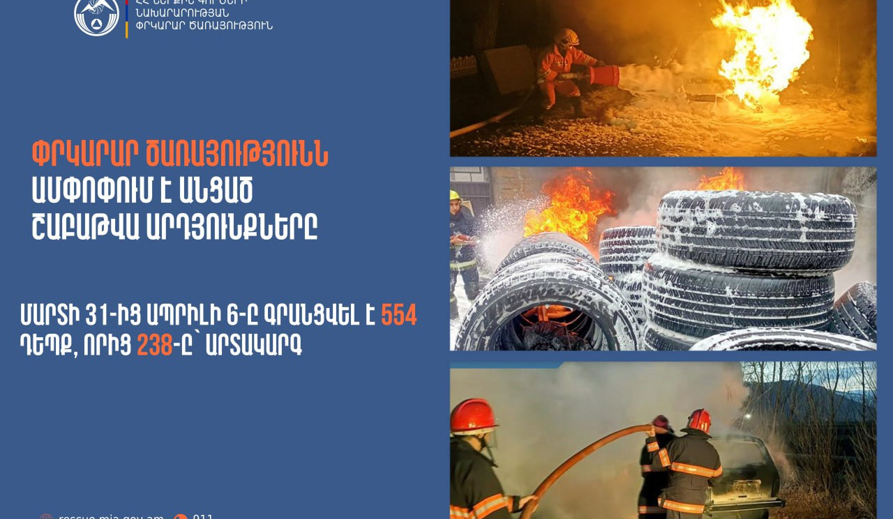 Գրանցվել է 554 դեպք, որից 238-ը՝ արտակարգ. ՓԾ-ն ամփոփում է անցած շաբաթը