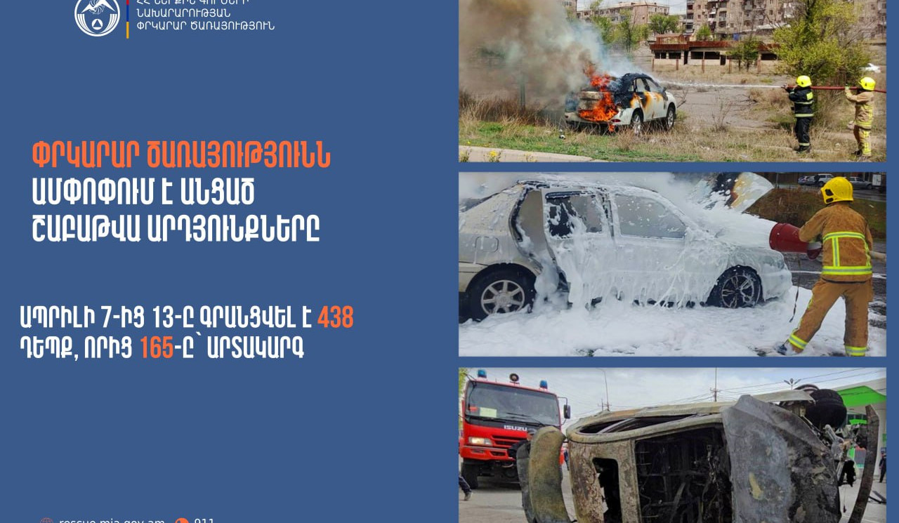 Գրանցվել է 438 դեպք, որից 165-ը՝ արտակարգ. Փրկարար ծառայությունը ամփոփել է անցած շաբաթը