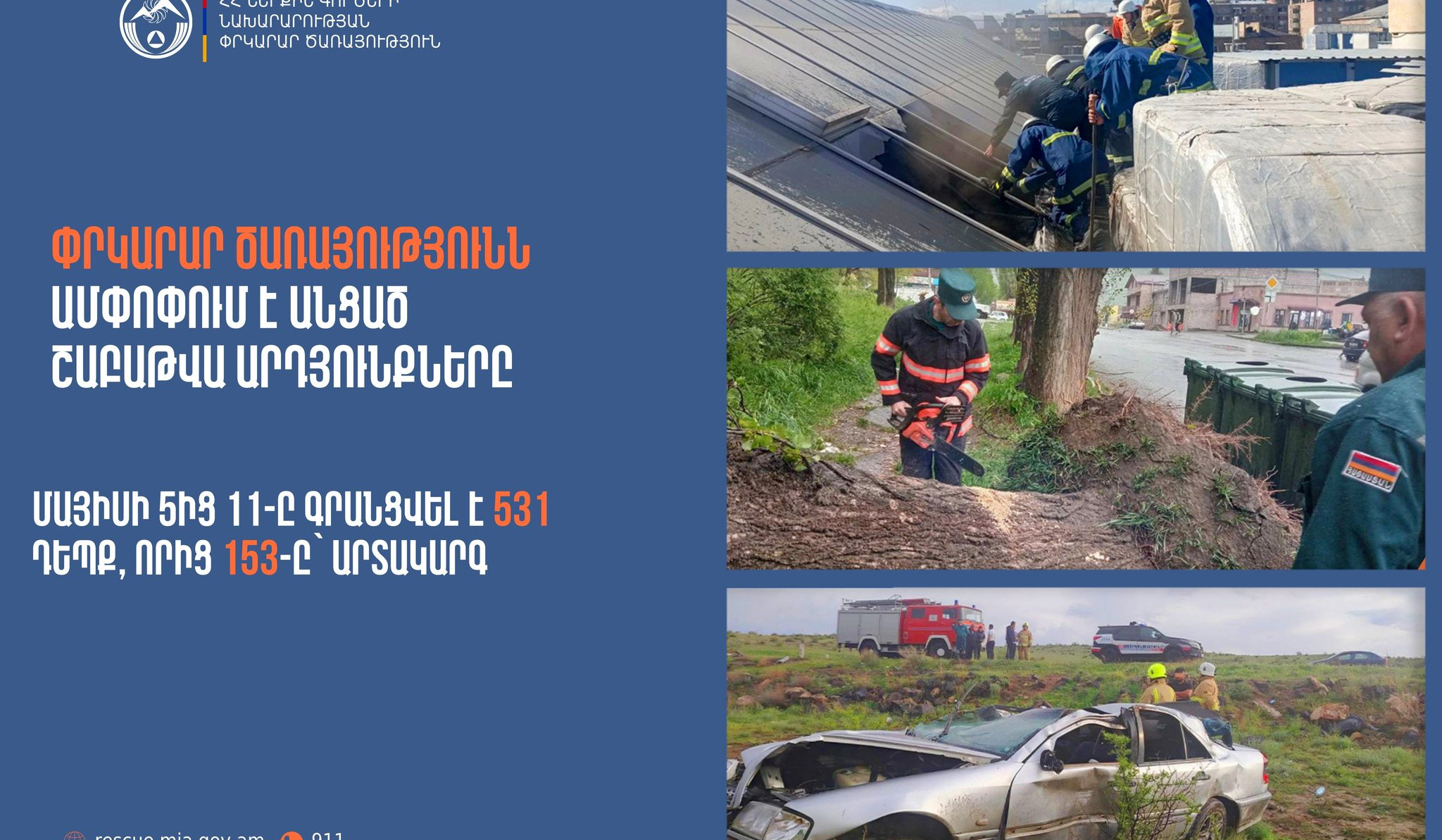 Գրանցվել է 531 դեպք, որից 153-ը՝ արտակարգ. ՓԾ-ն ամփոփում է անցած շաբաթը