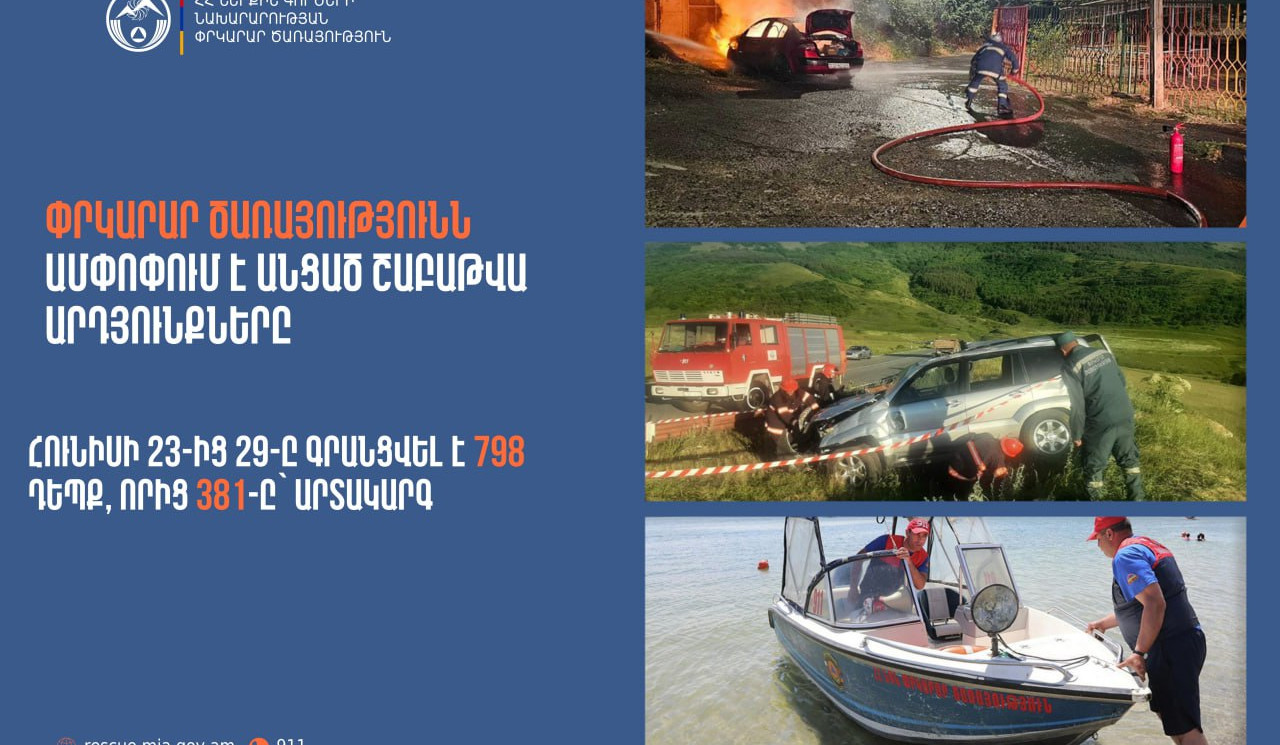 Գրանցվել է 798 դեպք, որից 381-ը՝ արտակարգ. ՓԾ-ն ամփոփում է անցած շաբաթը