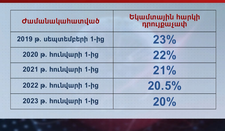 Փաստաբանները դեմ են եկամտահարկի համահարթեցմանը